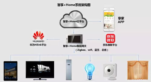 阿里云Link智能人居物聯(lián)網(wǎng)平臺(tái)及CSHIA智能家居系統(tǒng)工程師培訓(xùn)開(kāi)班通知