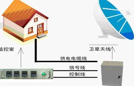 通信天線設(shè)備與網(wǎng)絡(luò)工程 陜西拓星通信設(shè)備工程的專(zhuān)業(yè)實(shí)踐