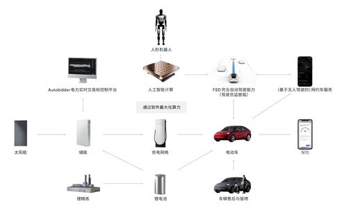特斯拉五年兩大超級工廠落地上海臨港 整車與儲能之后，第三座網(wǎng)絡(luò)工程工廠呼之欲出？
